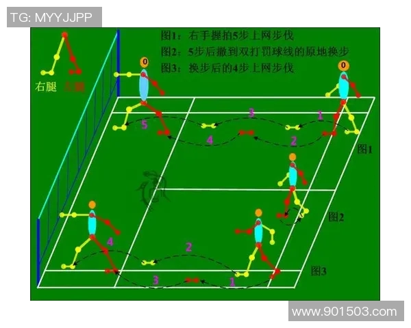 羽毛球女单运动员技术突破及训练要点