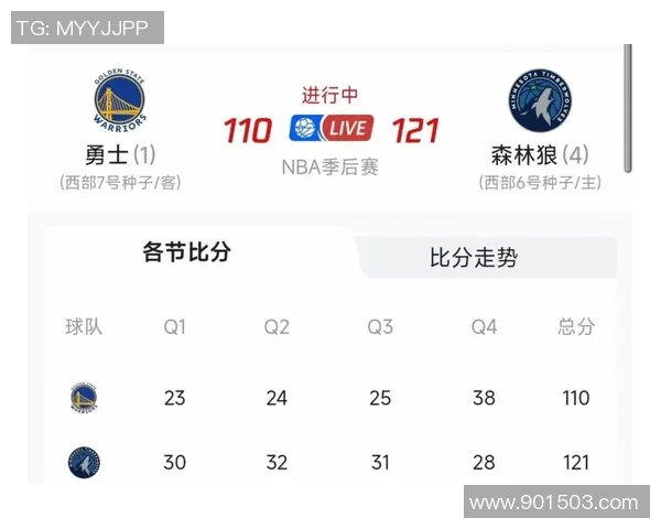 西部强队争夺激烈 NBA季后赛晋级形势及前景深度分析 西部强队争夺激烈 NBA季后赛晋级形势及前景深度分析