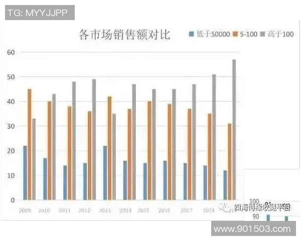 基于数据模型分析预测火箭队未来比赛胜率的趋势与可能性